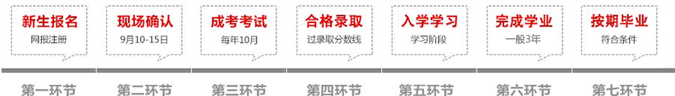 重庆科技学院成教报名流程
